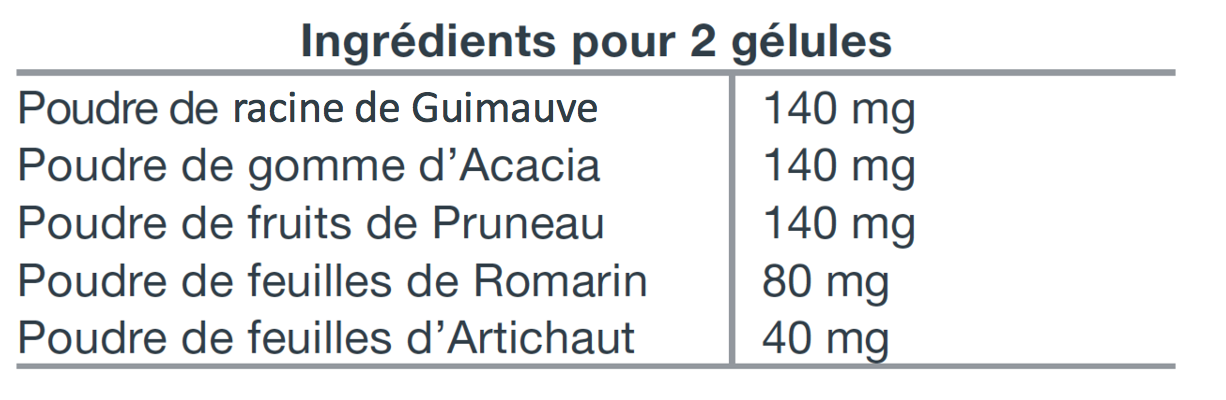 Valeurs nutritionnelles transit