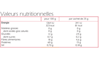 Valeurs nutritionnelles