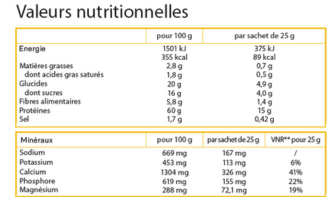 cheesecake citron valeurs nutritionnelles